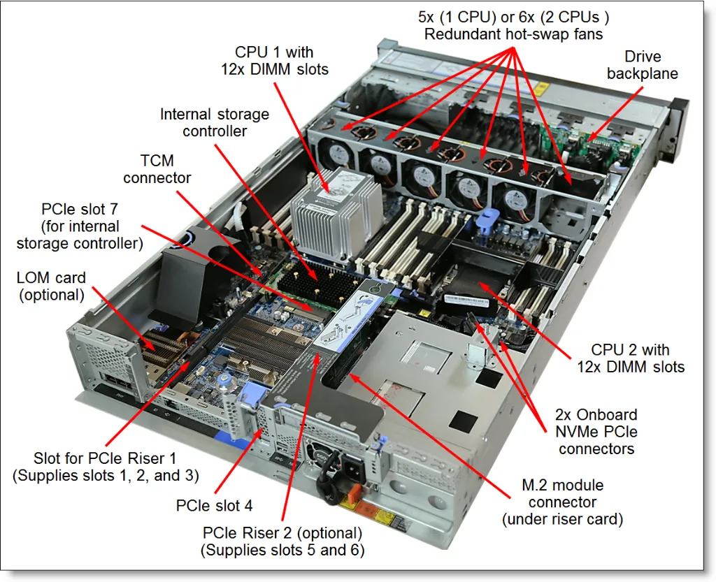 SR650-internals.webp